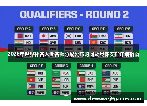 2026年世界杯各大洲名额分配公布时间及具体安排详细指南