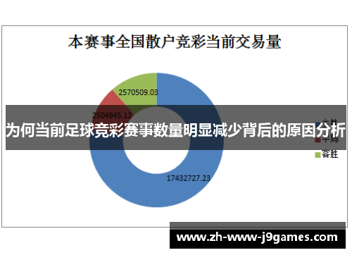 为何当前足球竞彩赛事数量明显减少背后的原因分析 为何当前足球竞彩赛事数量明显减少背后的原因分析
