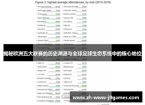揭秘欧洲五大联赛的历史渊源与全球足球生态系统中的核心地位