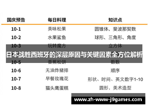 日本战胜西班牙的深层原因与关键因素全方位解析