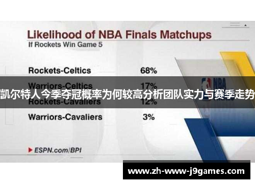 凯尔特人今季夺冠概率为何较高分析团队实力与赛季走势