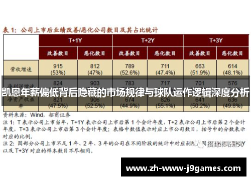 凯恩年薪偏低背后隐藏的市场规律与球队运作逻辑深度分析