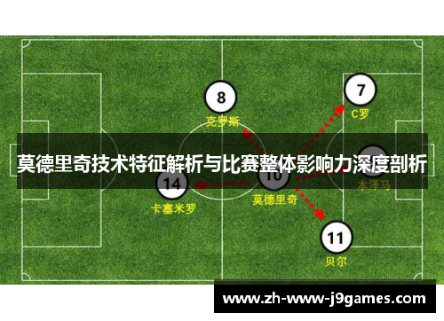 莫德里奇技术特征解析与比赛整体影响力深度剖析