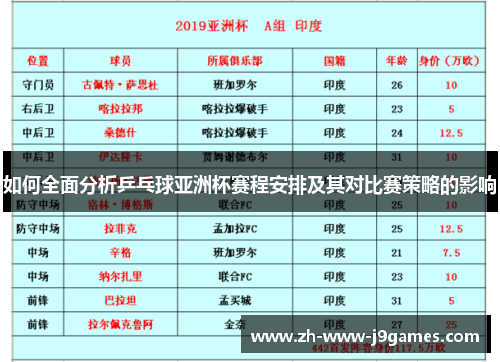 如何全面分析乒乓球亚洲杯赛程安排及其对比赛策略的影响