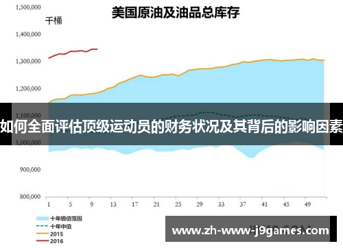 如何全面评估顶级运动员的财务状况及其背后的影响因素