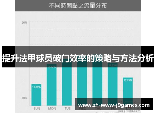 提升法甲球员破门效率的策略与方法分析 提升法甲球员破门效率的策略与方法分析