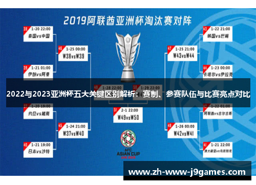 2022与2023亚洲杯五大关键区别解析：赛制、参赛队伍与比赛亮点对比