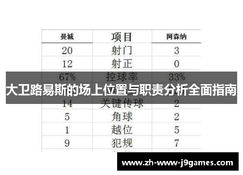 大卫路易斯的场上位置与职责分析全面指南 大卫路易斯的场上位置与职责分析全面指南