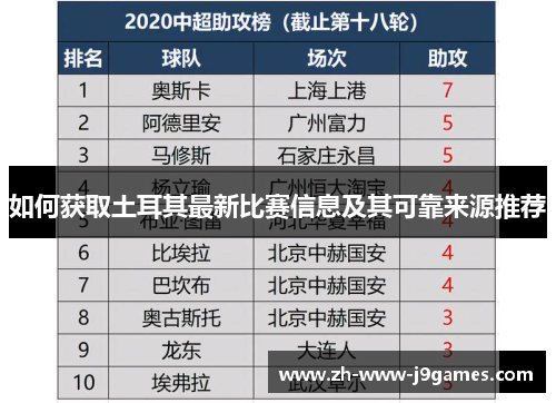 如何获取土耳其最新比赛信息及其可靠来源推荐