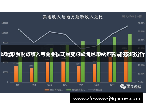欧冠联赛财政收入与商业模式演变对欧洲足球经济格局的影响分析