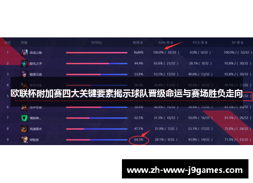 欧联杯附加赛四大关键要素揭示球队晋级命运与赛场胜负走向