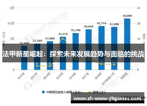 法甲新星崛起：探索未来发展趋势与面临的挑战