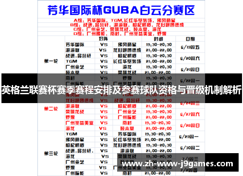 英格兰联赛杯赛季赛程安排及参赛球队资格与晋级机制解析 英格兰联赛杯赛季赛程安排及参赛球队资格与晋级机制解析