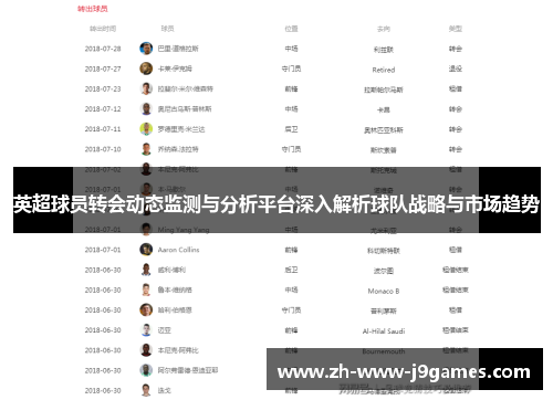 英超球员转会动态监测与分析平台深入解析球队战略与市场趋势 英超球员转会动态监测与分析平台深入解析球队战略与市场趋势