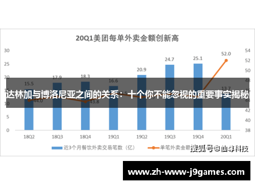 达林加与博洛尼亚之间的关系：十个你不能忽视的重要事实揭秘