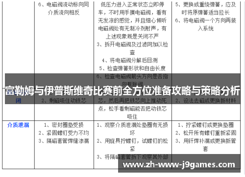 富勒姆与伊普斯维奇比赛前全方位准备攻略与策略分析 富勒姆与伊普斯维奇比赛前全方位准备攻略与策略分析