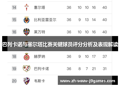巴列卡诺与塞尔塔比赛关键球员评分分析及表现解读 巴列卡诺与塞尔塔比赛关键球员评分分析及表现解读