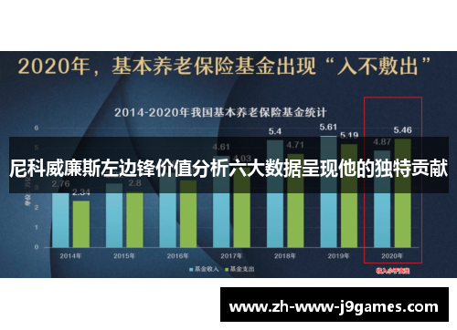 尼科威廉斯左边锋价值分析六大数据呈现他的独特贡献