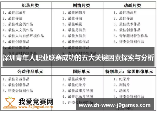 深圳青年人职业联赛成功的五大关键因素探索与分析
